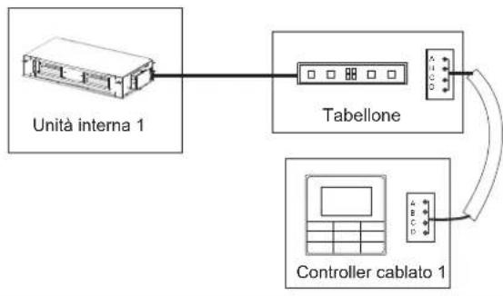 HTW MI2 - Cablaggio di comunicazione tra le unità interne ed esterne - 4