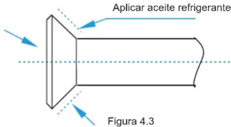 Aplicar aceite refrigerante Figura 4.3