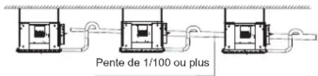 Pente de 1/100 ou plus