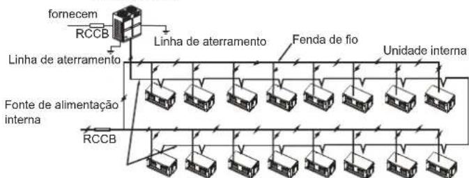 HTW MI2 - Conexão do cabo de alimentação - 1
