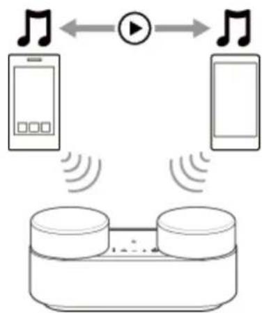 SONY HT-AX7 - Connexion du système d'enceintes à 2 dispositifs BLUETOOTH simultanément (connexion multipoint) - 1