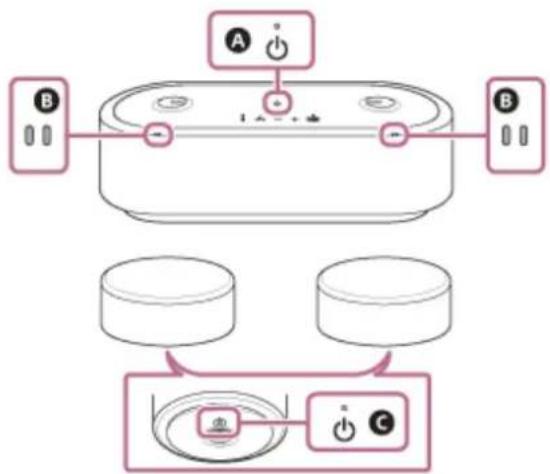 SONY HT-AX7 - À propos des avertissements lors du chargement - 1
