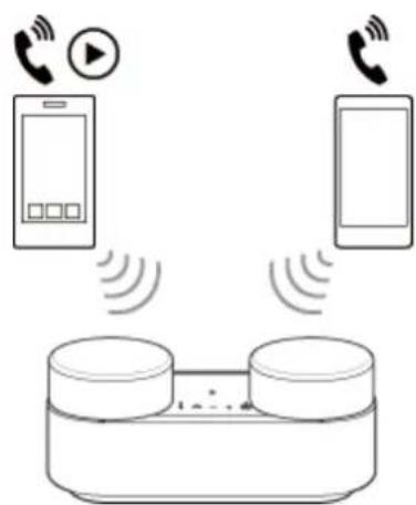 SONY HT-AX7 - Connexion du système d'enceintes à 2 dispositifs BLUETOOTH simultanément (connexion multipoint) - 2
