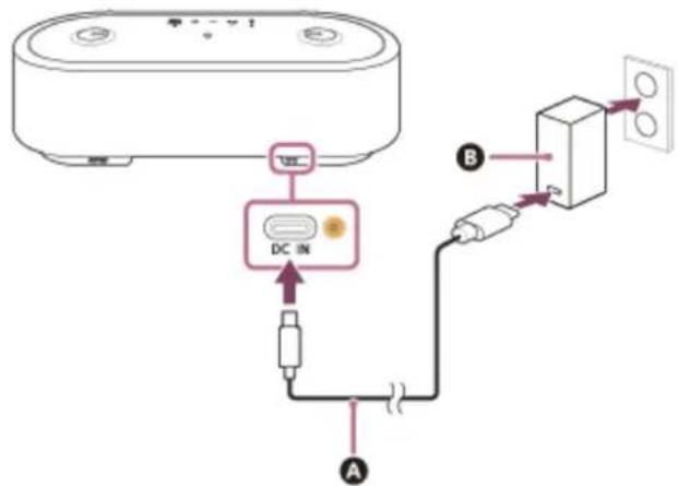 SONY HT-AX7 - Raccordez le câble USB Type-C® et l'adaptateur CA à la borne DC IN de l'enceinte avant, puis raccordez à la prise secteur. - 1