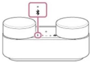 SONY HT-AX7 - Appuyez sur [Connector à d'autres appareils]. - 1