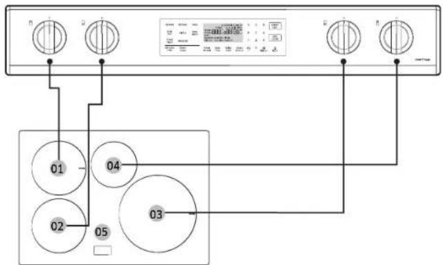 SAMSUNG NE63B8611SS - Emplacement des foyers à induction et des commandes - 1
