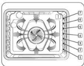 SAMSUNG NE63B8611SS - Cuisson par convection - 1