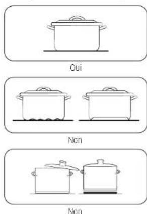 SAMSUNG NE63B8611SS - Les meilleures casseroles donnent les meilleurs résultats - 1