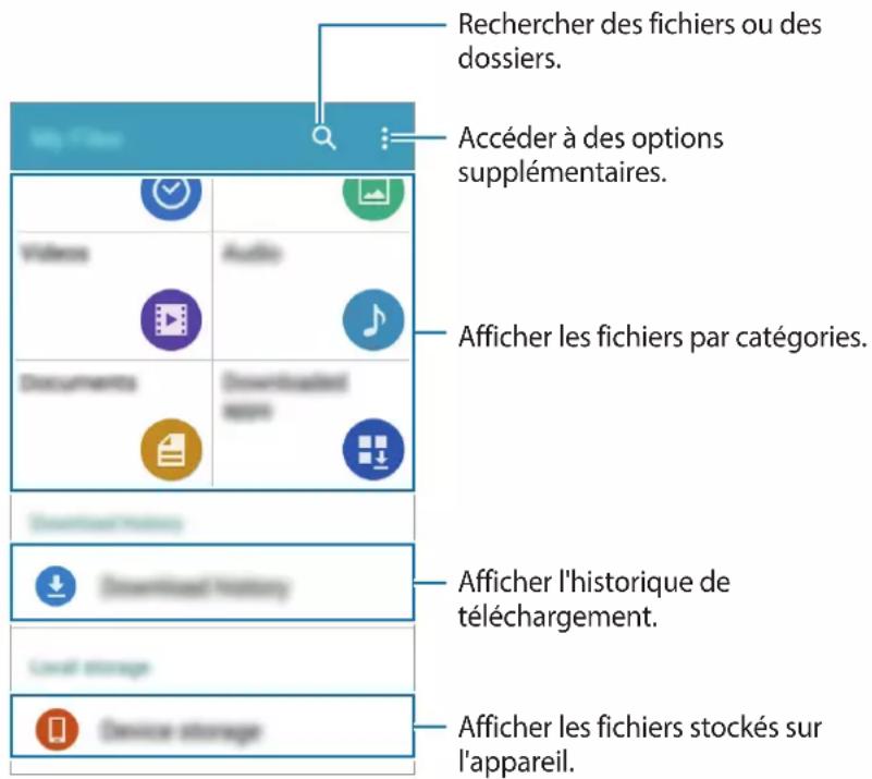 SAMSUNG Core Prime VE - Mes fichiers - 1