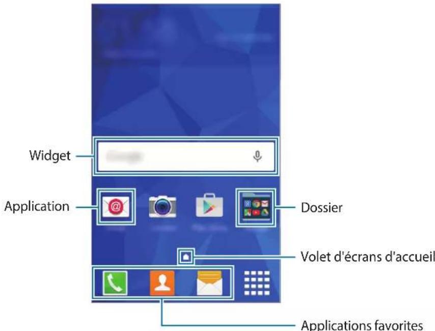 SAMSUNG Core Prime VE - Écran d'accueil - 1