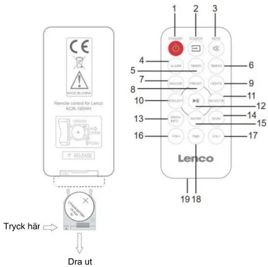 CE MADE IN CHINA Remote control for Lenco KCR-190WH CROOIS OPEN PUSH RELEASE Tryck här → Dra ut 1 2 3 STANDRY SOURCE ROUTE ALARM TIMER1 TIMER2 6 INMOOZE PRESET LIGHTS 9 SELECT SELECT>SELECT>11 METAL INFO ENTER SCAN 12 VOL+ AIR VOL- Lenco 19 18 15 17
