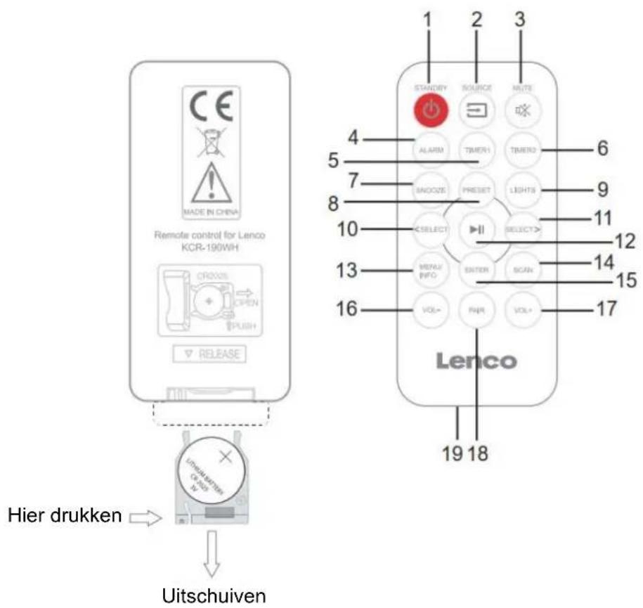 CE MADE IN CHINA Remote control for Lenco KCR-190WH CROCKS OPEN PUSH RELEASE Hier drukken Uitschuiven 1 2 3 STANDRY SOURCE MODE ALARM TIMER1 TIMER2 SNOOZE PRESET LIGHTS SELECT SELECT METAL INFO ENTER SCAN VOL+ AIR VOL+ Lenco 19 18