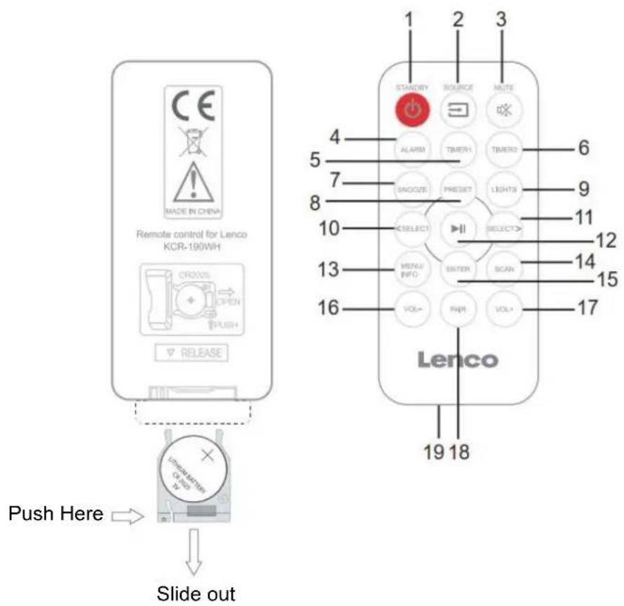 CE MADE IN CHINA Remote control for Lenco KCR-190WH CROSS OPEN PUSH RELEASE Push Here → Slide out STANDERY SOURCE MUTE ALARM TIMERI TIMERD SNOOZE Preset LIGHTS SELECT SELECT> METAL INFO ENTER SCAN VOL- FMR VOL+ Lenco 19 18 4 5 6 7 8 9 10 11 12 13 14 15 16 17