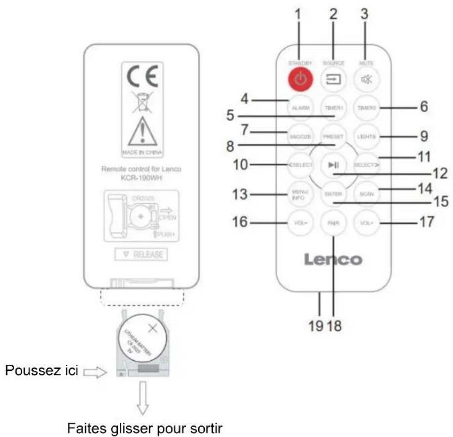 CE MADE IN CHINA Remote control for Lenco KCR-190WH CROSS OPEN PUSH RELEASE Poussez ici → Faites glisser pour sortir 1 2 3 STANDRY SOURCE MUTE ALARM TIMER TIMER 6 SMOZE PRESET LIGHTS 9 METAL INFO ENTER SCAN 11 VOL+ PAR VOL+ Lenco 19 18