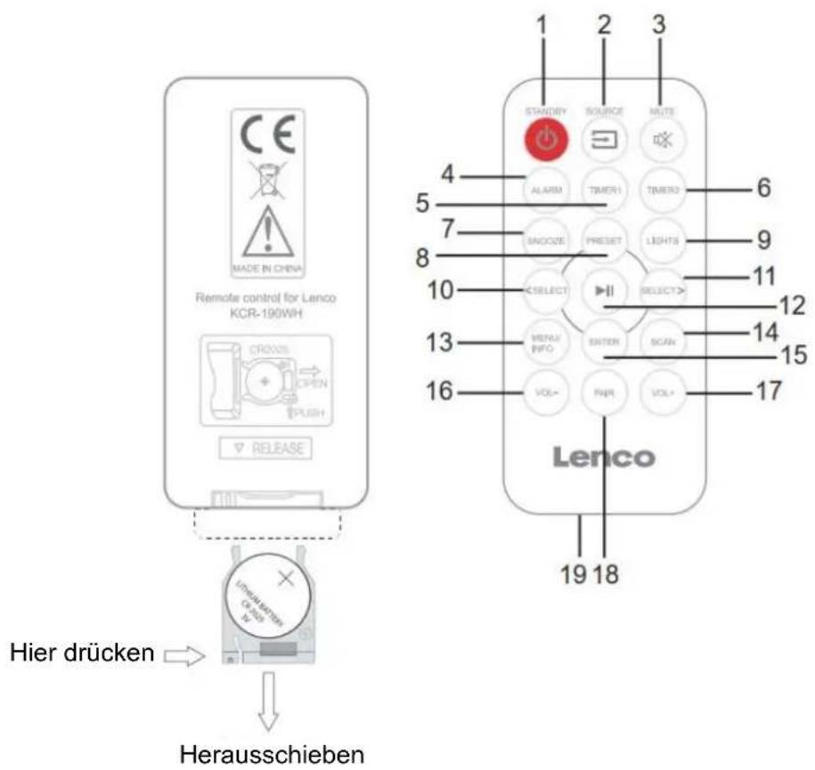 CE MADE IN CHINA Remote control for Lenco KCR-190WH CROUS OPEN PUSH RELEASE Hier drücken → Herausschieben 1 2 3 STANDRY SOURCE MODE ALARM TIMER1 TIMER2 SNOOZE PRESET LIGHTS SELECT SELECT METAL INFO ENTER SCAN VOL+ AIR VOL+ Lenco 19 18
