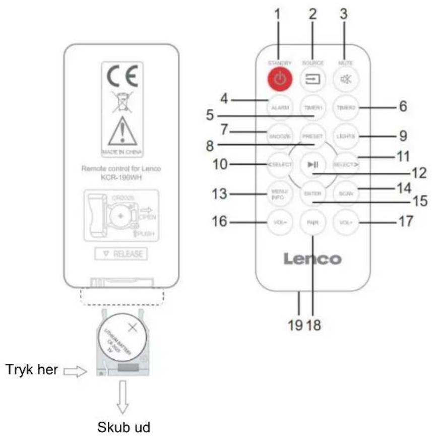 CE MADE IN CHINA Remote control for Lenco KCR-190WH CROSS OPEN PUSH RELEASE Tryk her → Skub ud 1 2 3 STANDRY SOURCE NOTE ALARM TIMER1 TIMER2 6 SNOOSE PRESET LIGHTS 9 SELECT SELECT > 11 MENU INFO ENTER SCAN 12 VOL+ AIR VOL* 14 Lenco 15 16 19 18