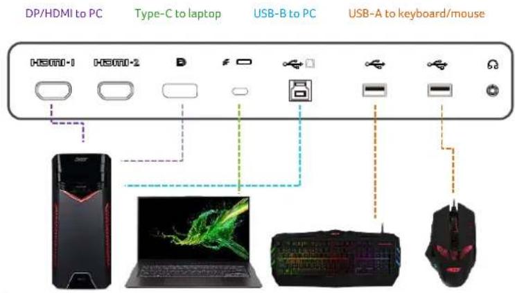 ACER X27U - หมายเหตุ: - 3