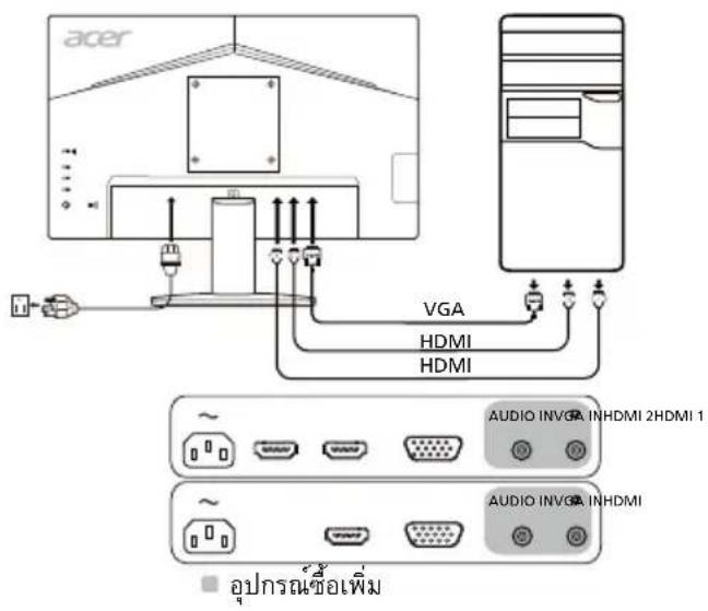 ACER KB242YH - ขั้นตอน - 1