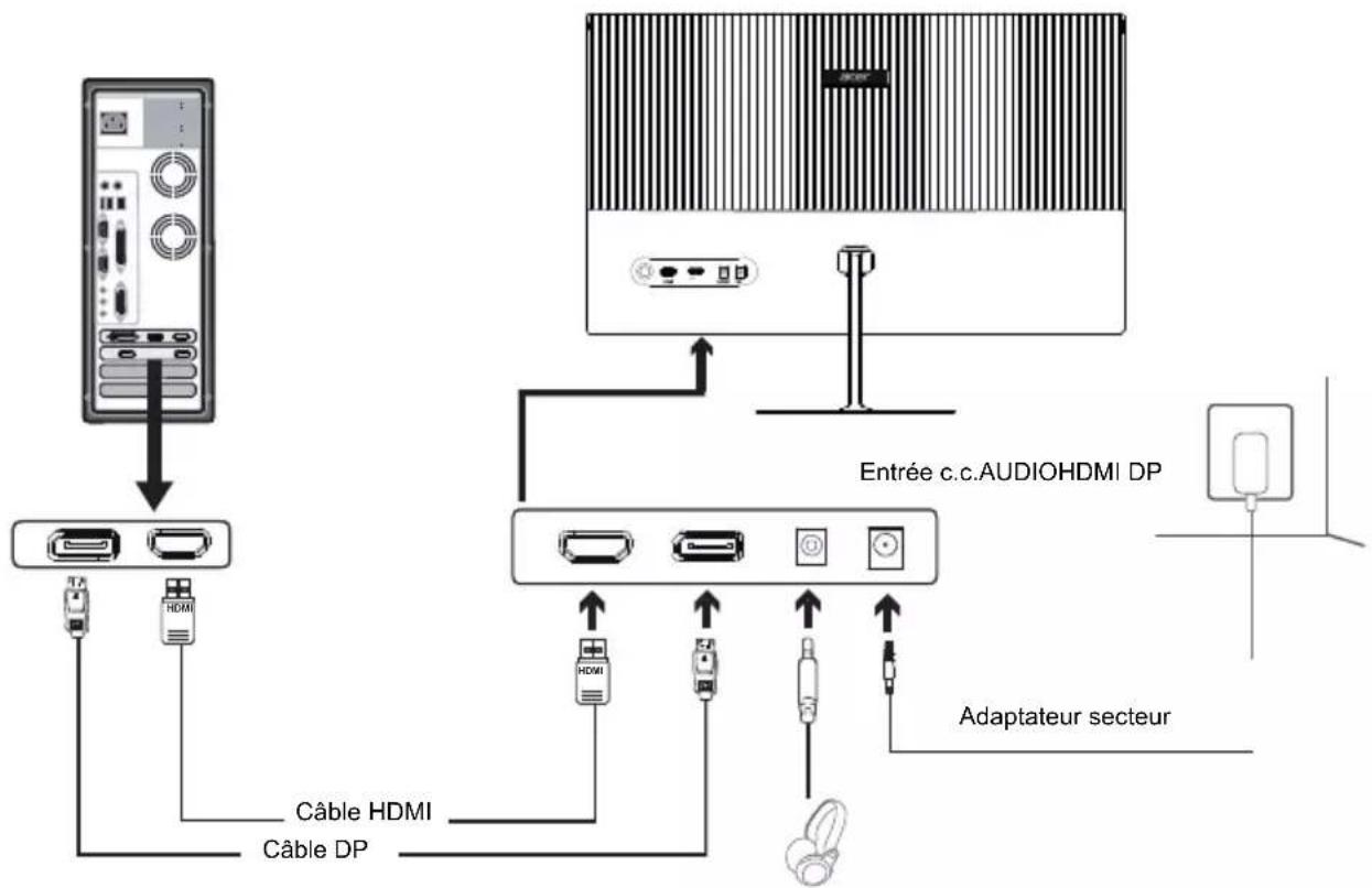 ACER QG270S3 - Connexion de votre moniteur à un ordinateur - 1