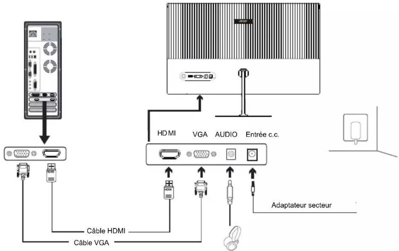 ACER KG240YE3 - Connexion de votre moniteur à un ordinateur - 1