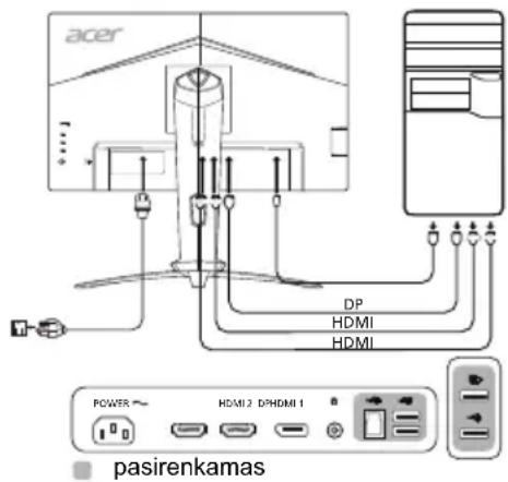 ACER XV253QX - Monitoriaus prijungimas prie kompiuterio - 1