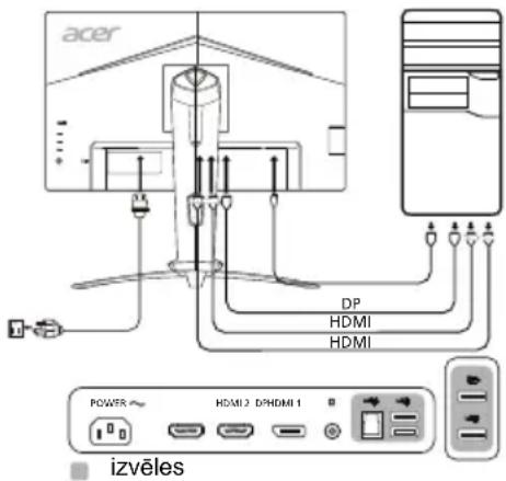 ACER XV253QX - Ārējās vadīklas - 1