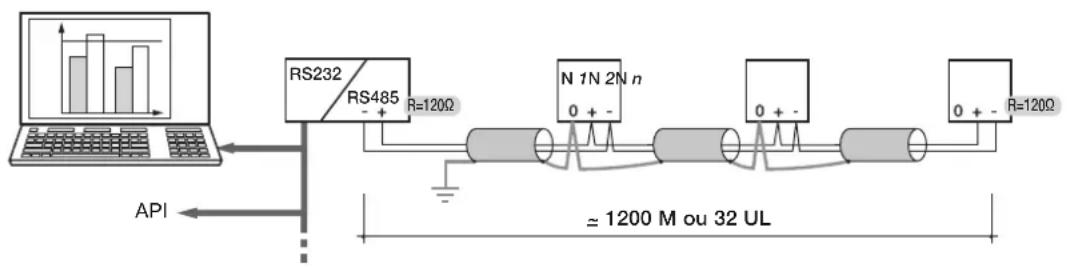 HAGER SM210 - Généralités - 1