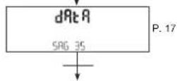 HAGER SM204 - DE - 7