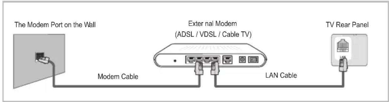 Blue 49BU800 - Bedienungsanleitung für die Netzwerkfunktion - 1
