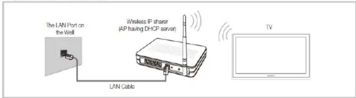 Blue 49BU800 - □ Conexión à una red Wifi - 1