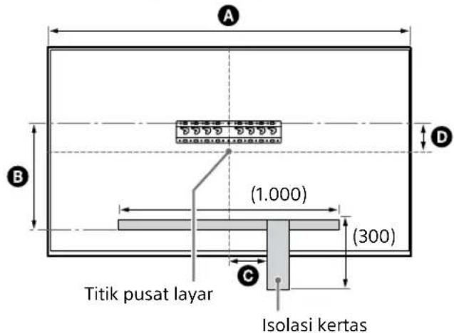 SONY KD-50X80L - Lokasi pemasangan Penyesuai Alas ① - 2