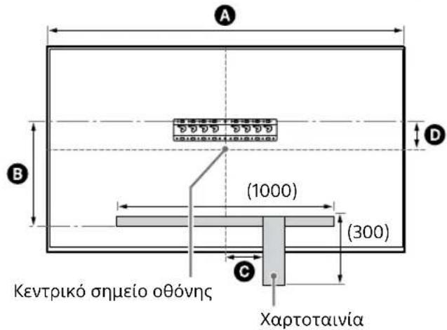 SONY KD-50X80L - Θέση τοποθέτησης Προσαρμογέα βάσης ① - 2