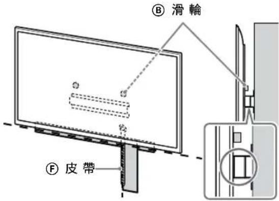 SONY KD-50X80L - 註 - 2
