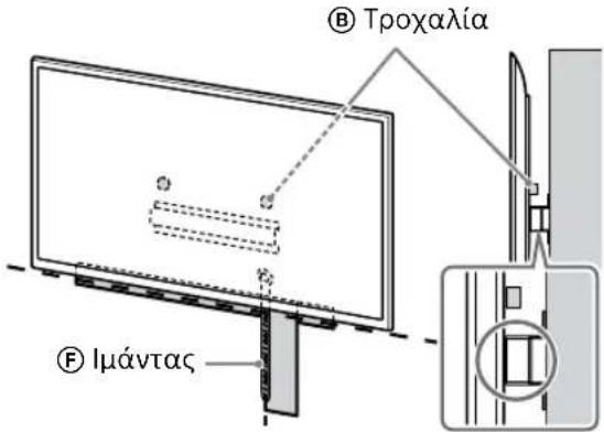 SONY KD-50X80L - Σημείωση - 2