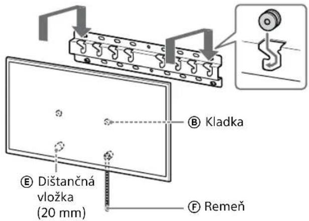 SONY KD-50X80L - Pri volbe montáže s krátkou vzdialenostou (2-b): - 3