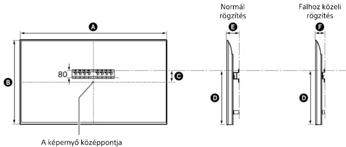 SONY KD-50X80L - Mérés a fali konzol falra szereléséhez - 1