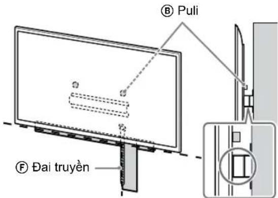SONY KD-50X80L - Lưu ý - 2