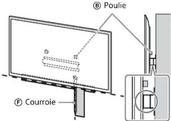 SONY KD-50X80L - Remarque - 2