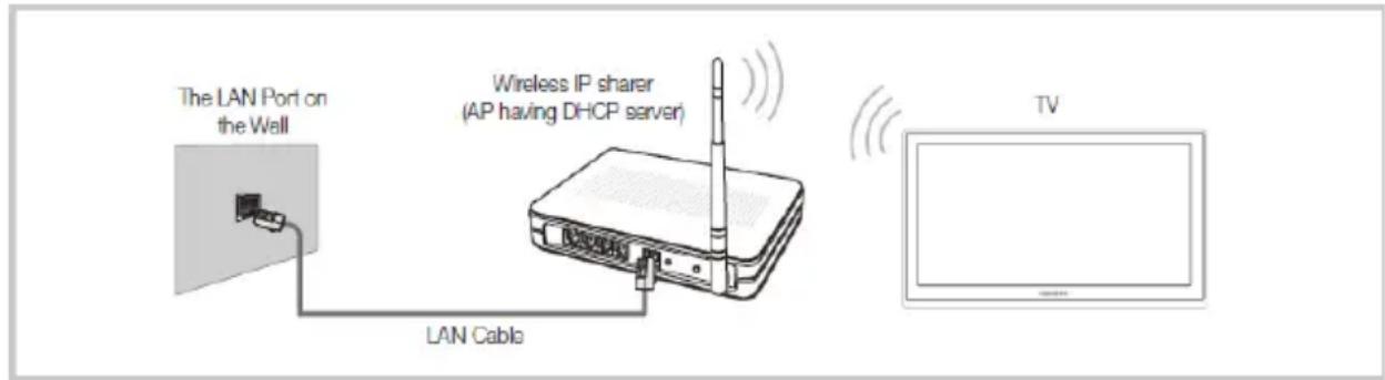 Blue 55BU800 - □ Conexión à una red Wifi - 1