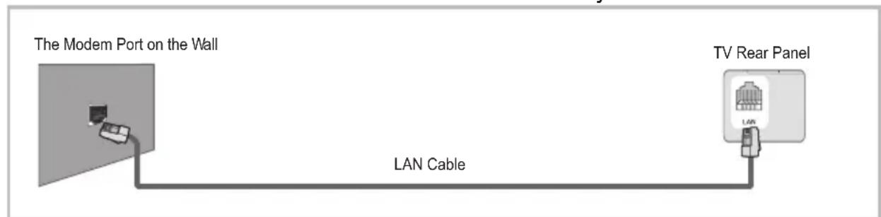 Blue 55BU800 - Network Function Operation Instruction - 3