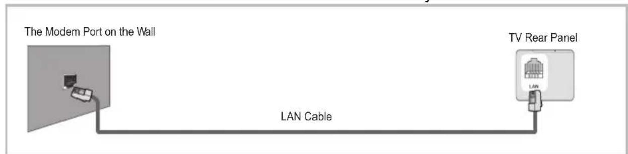 Blue 43BU800 - Network Function Operation Instruction - 3
