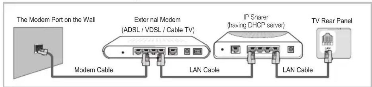 Blue 43BU800 - Network Function Operation Instruction - 2