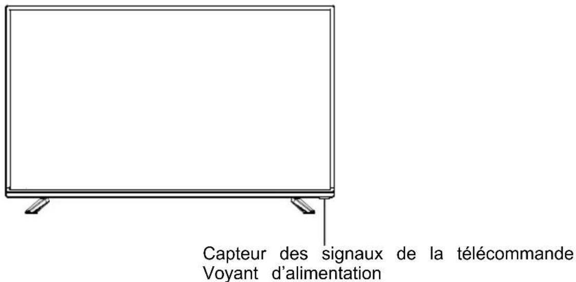 Blue 43BU800 - Commandes de l'unitéprincipale - 1