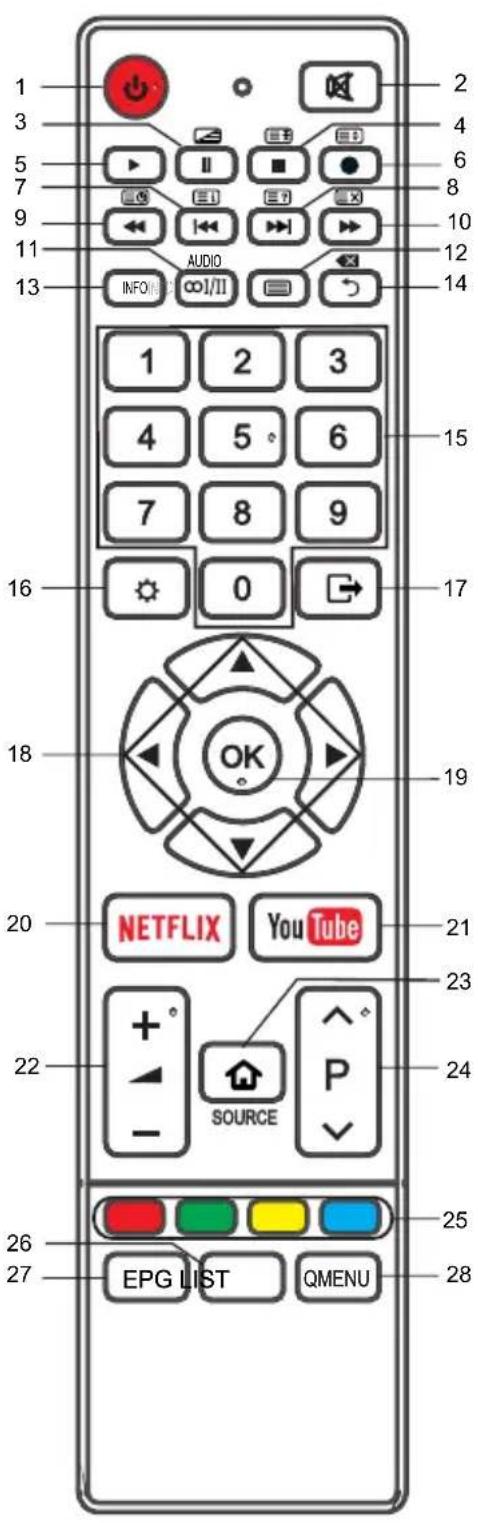 Blue 43BU800 - Remote Control - 1