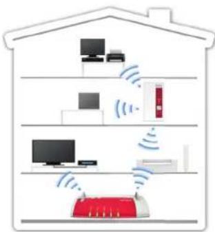 AVM FRITZ!WLAN Repeater 1160 - Este es el FRITZ!WLAN Repeater 1160 - 1