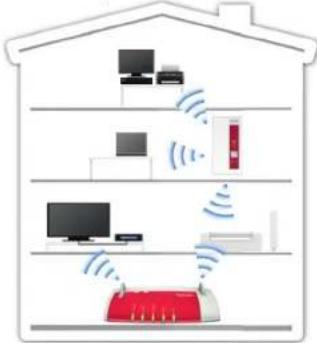 AVM FRITZ!WLAN Repeater 1160 - Dat is de FRITZ!WLAN Repeater 1160 - 1
