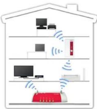 AVM FRITZ!WLAN Repeater 1160 - Das ist der FRITZ!WLAN Repeater 1160 - 1