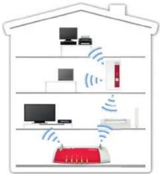 AVM FRITZ!WLAN Repeater 1160 - FRITZ!WLAN Repeater 1160 - 1