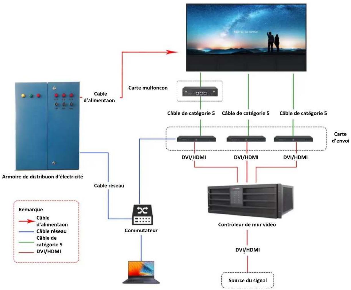 Hikvision DS-D4212FI-CWF/A - Vue d'ensemble - 1