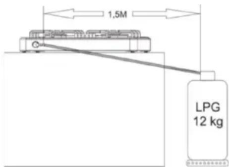 Sogo COC-SS-10260 - Raccordement GPL - 1
